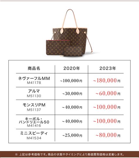 louis vuitton 鞄 買取|ルイヴィトン 買取・査定｜買取相場一覧掲載中【ブランディア】.